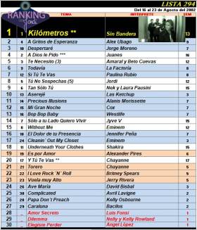 Ranking 294 de 2002